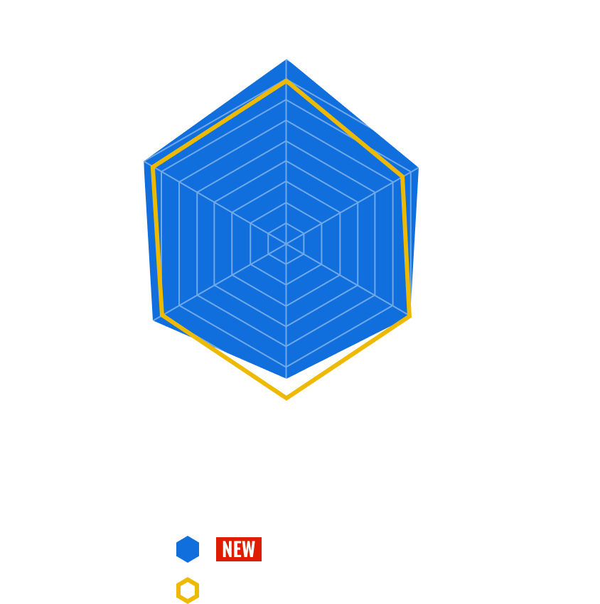 Megathis R 1.75-50 (新) と Megathis AGS 1.75-50 (旧) のチャート比較