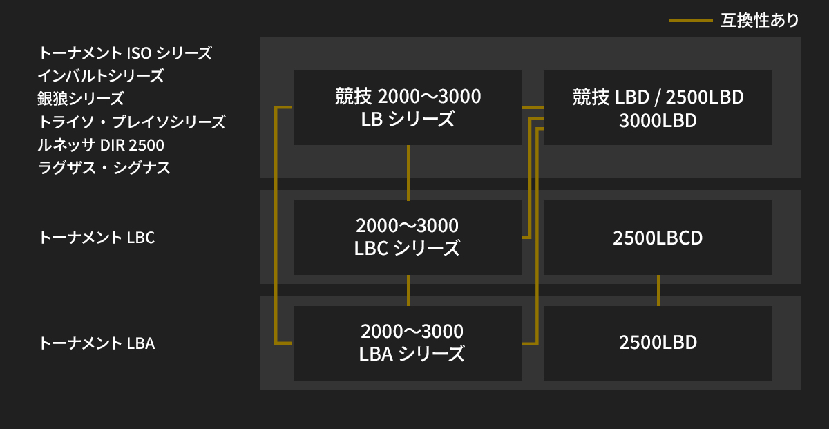 スプール互換表