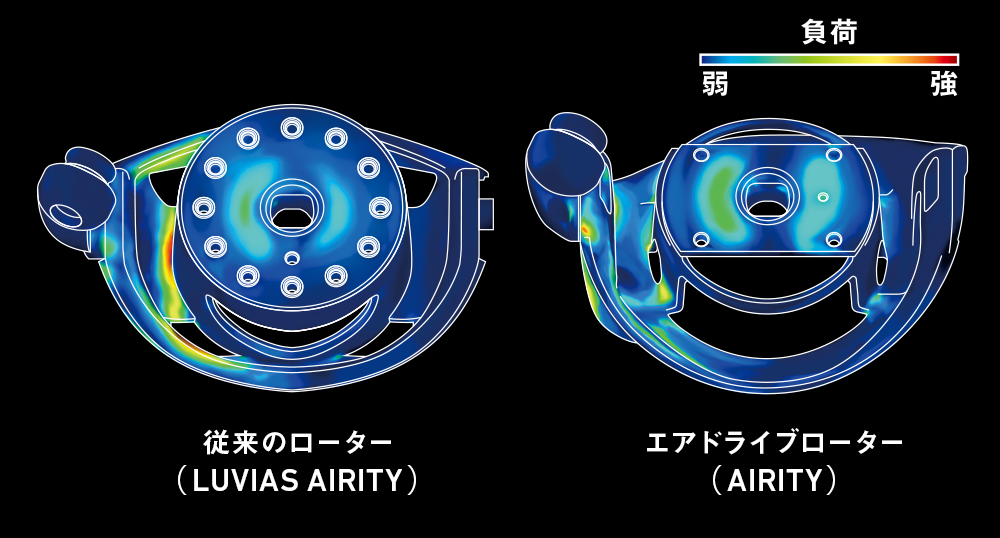 強度シミュレーション