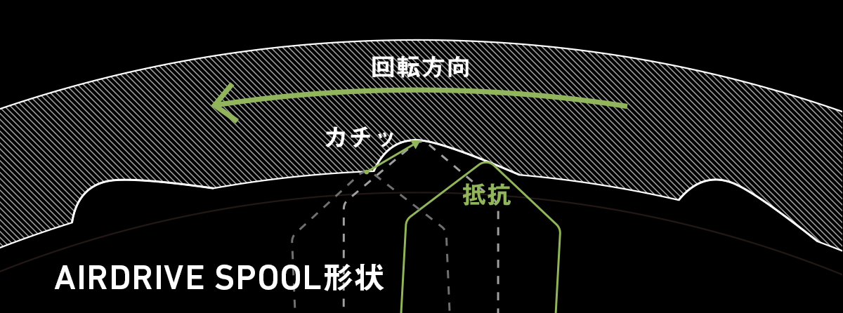 ドラグ発音機構断面イメージ図