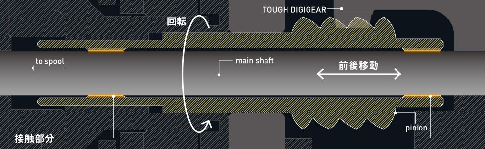 リニアシャフト非搭載モデル