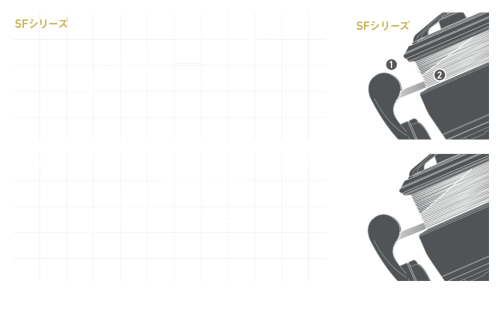 ドラグ作動時のティップの振れ幅及びラインの角度