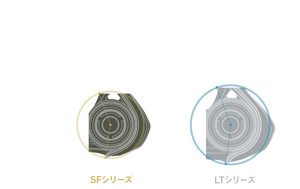 比較部の投影面積