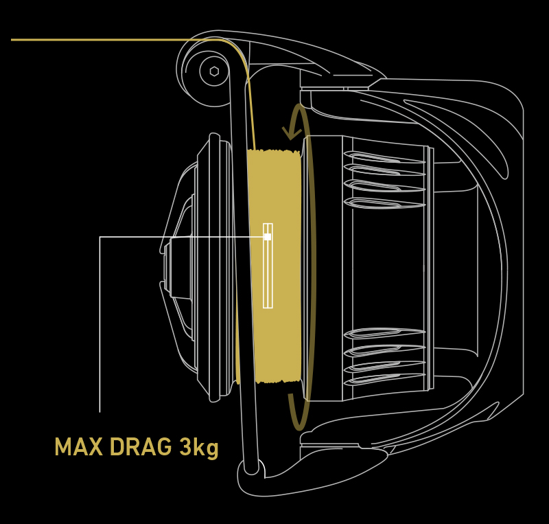 最大ドラグ力3kg