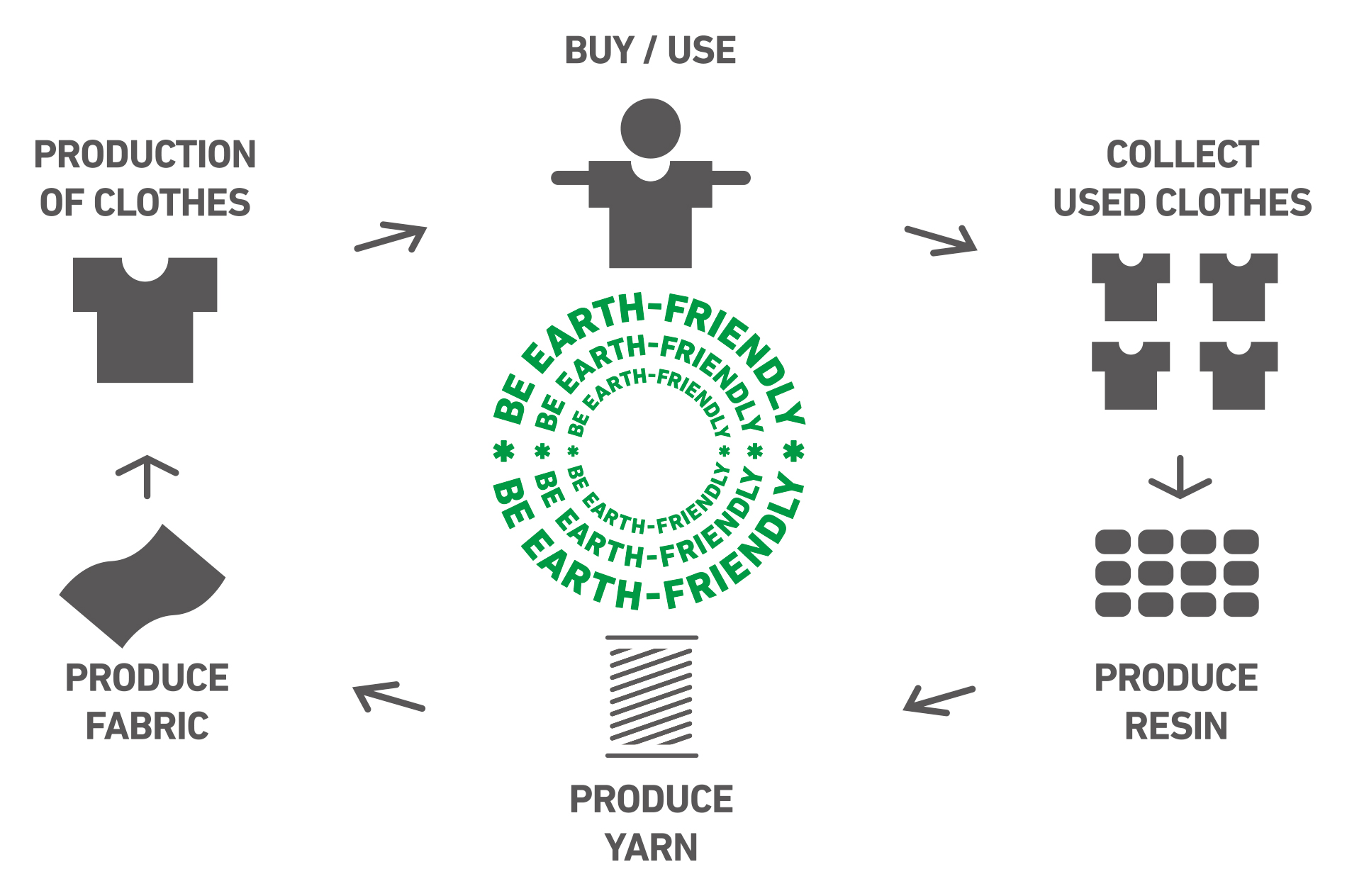 BE EARTH-FRIENDLY RECYCLE