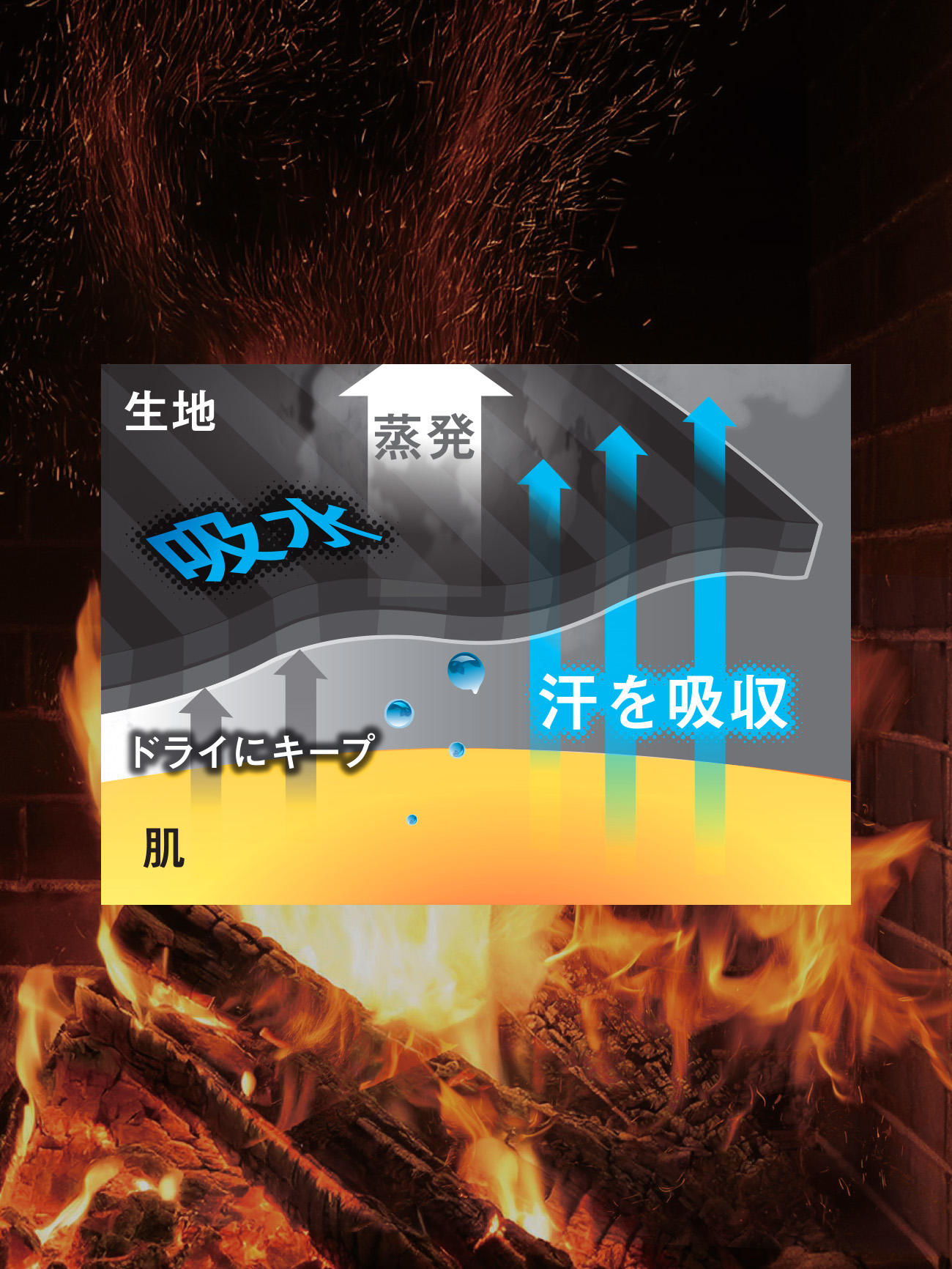 DAIWA独自の防寒テクノロジー、DANROTECH®