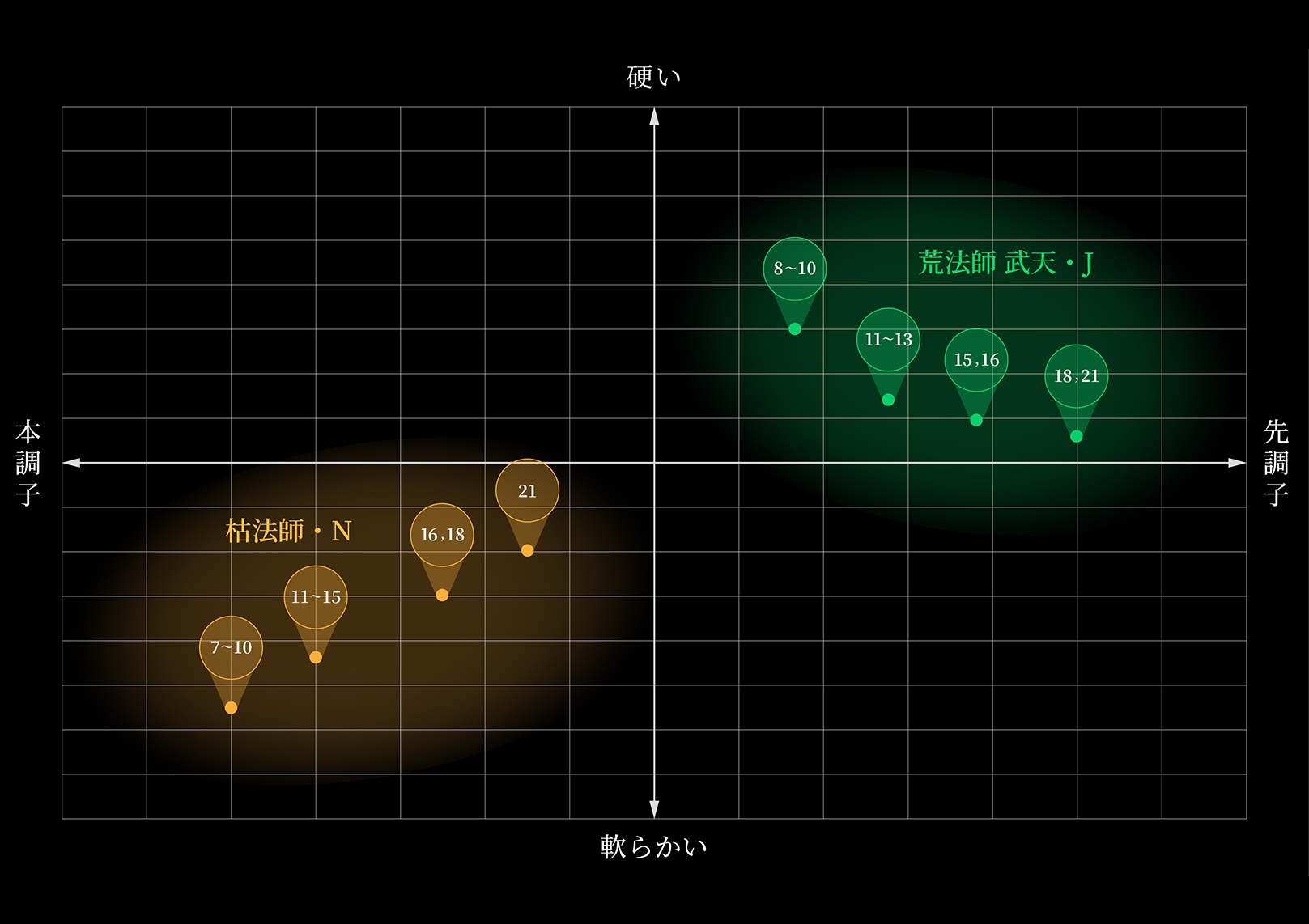 調子ポジショニングMAP