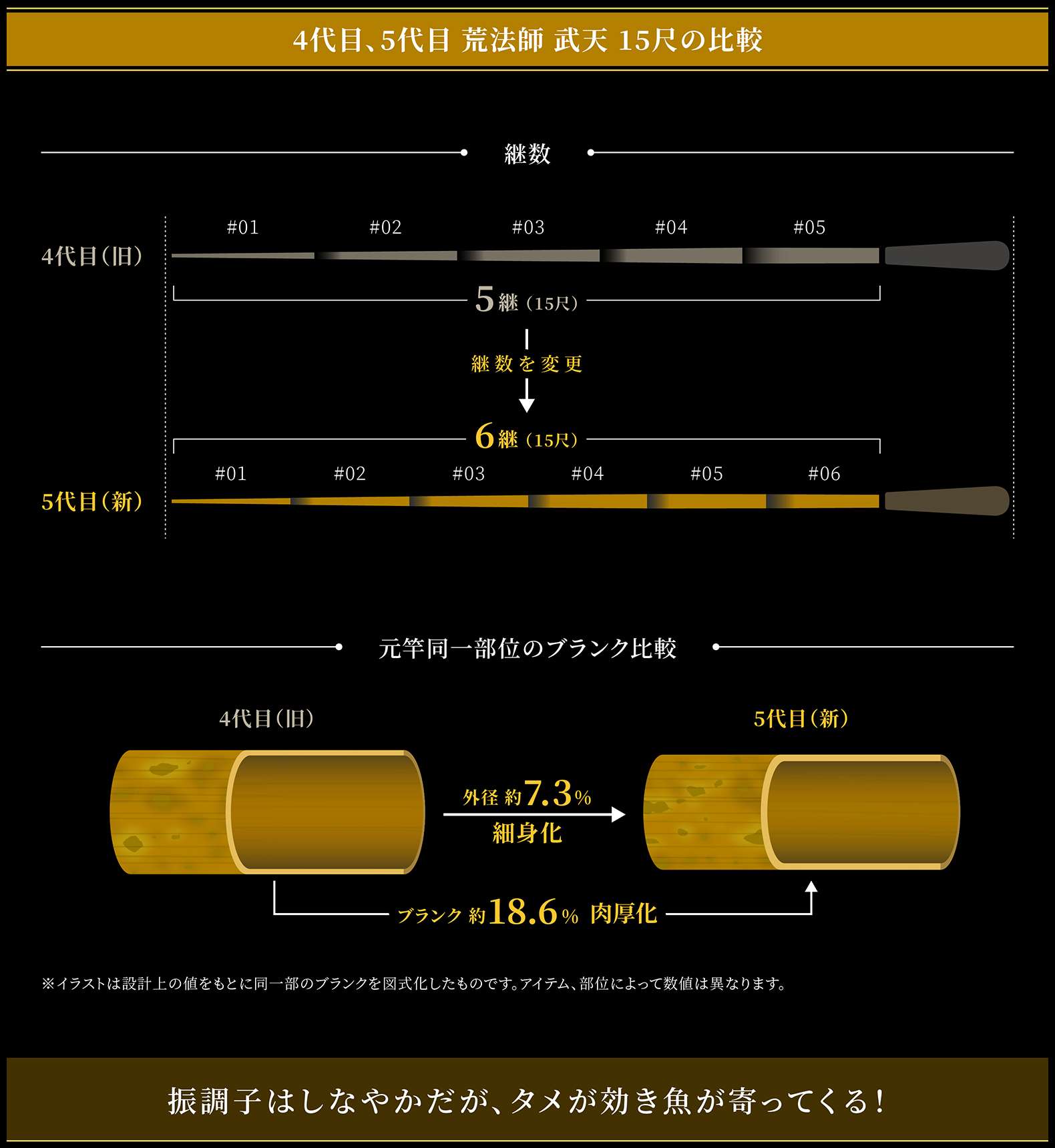 多節・細身肉厚ブランク