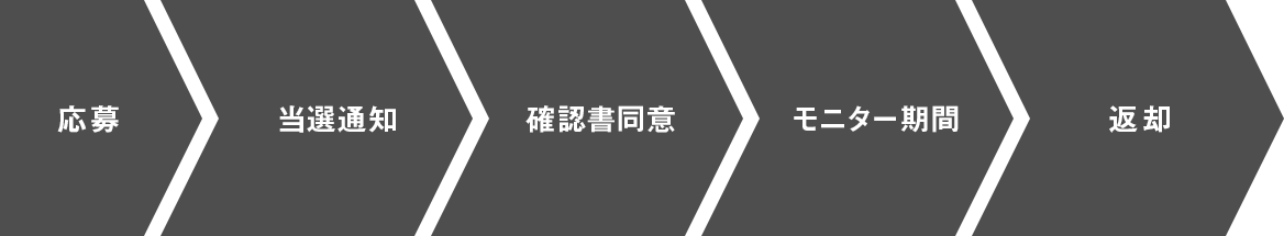 スケジュール