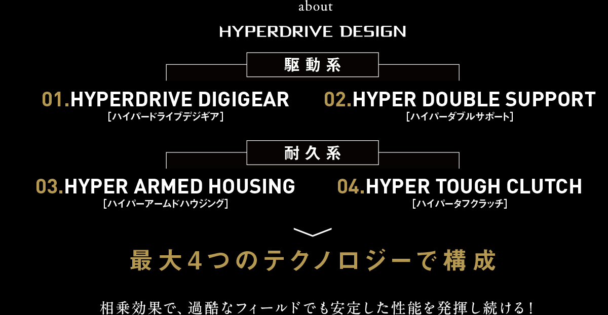 最大4つのテクノロジーで構成