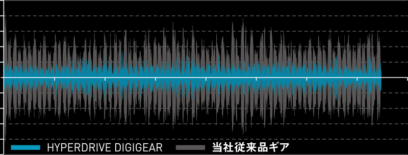 回転ノイズ比較