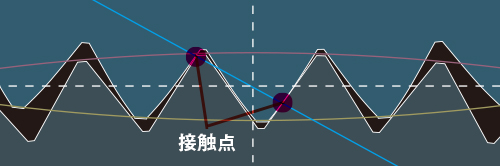 【従来の噛み合わせ（イメージ）】