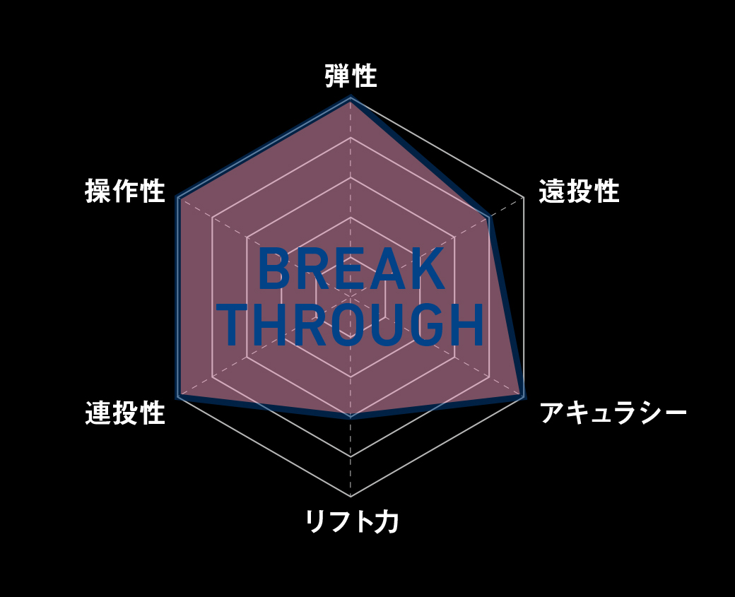 軽快感と操作性に特化したテクニカルキャスティングロッド
