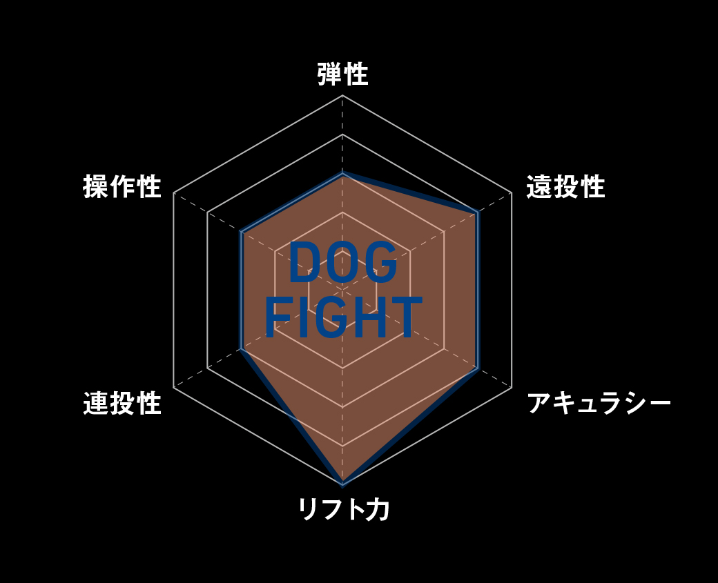 絶対的な強度を誇る最新鋭マグロキャスティングロッド