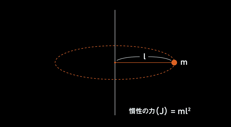 ローターが回転することで生じる力を慣性といいます。