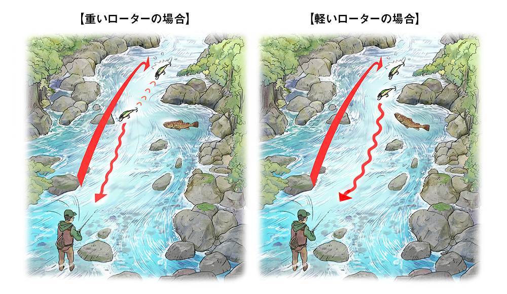ルアーの初動が遅れます。