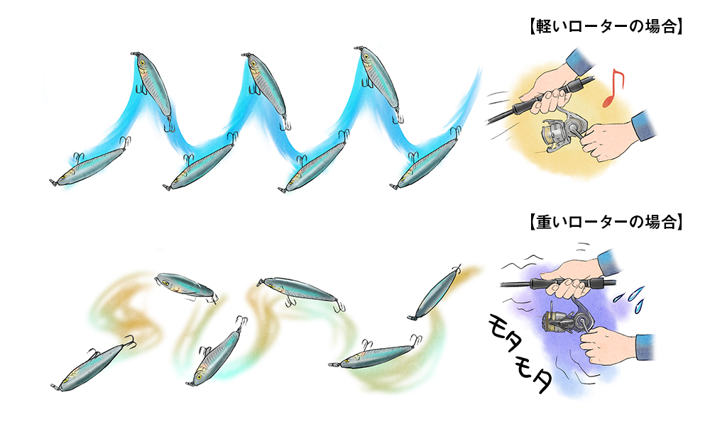 思った通りのアクションがつけられません。