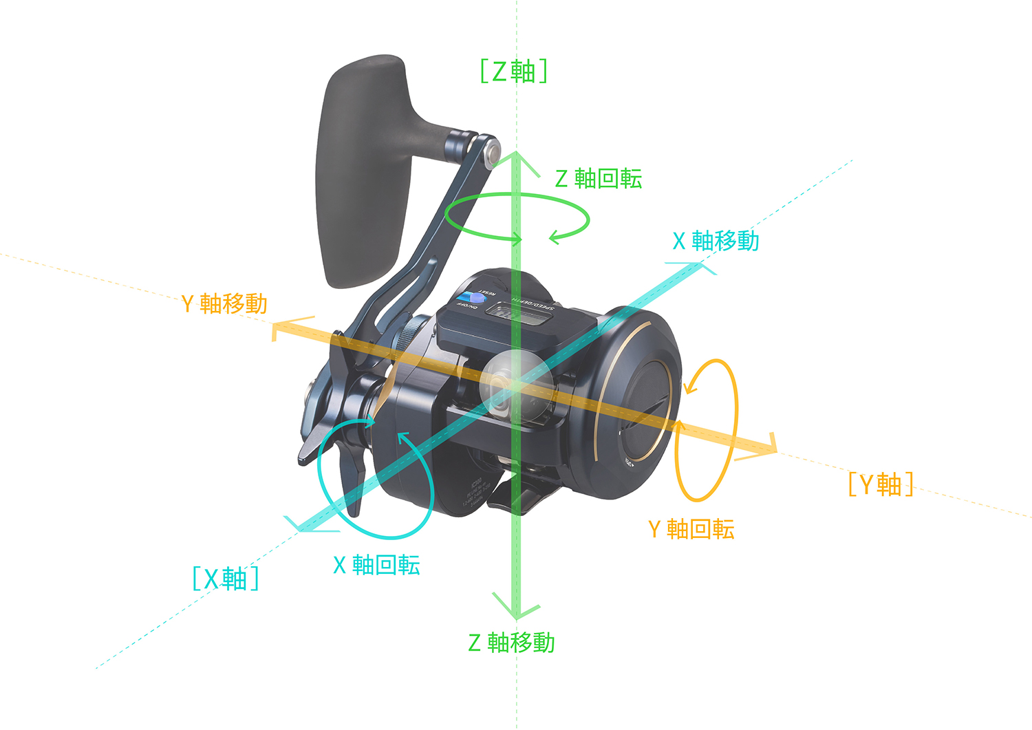 6軸センサーとは