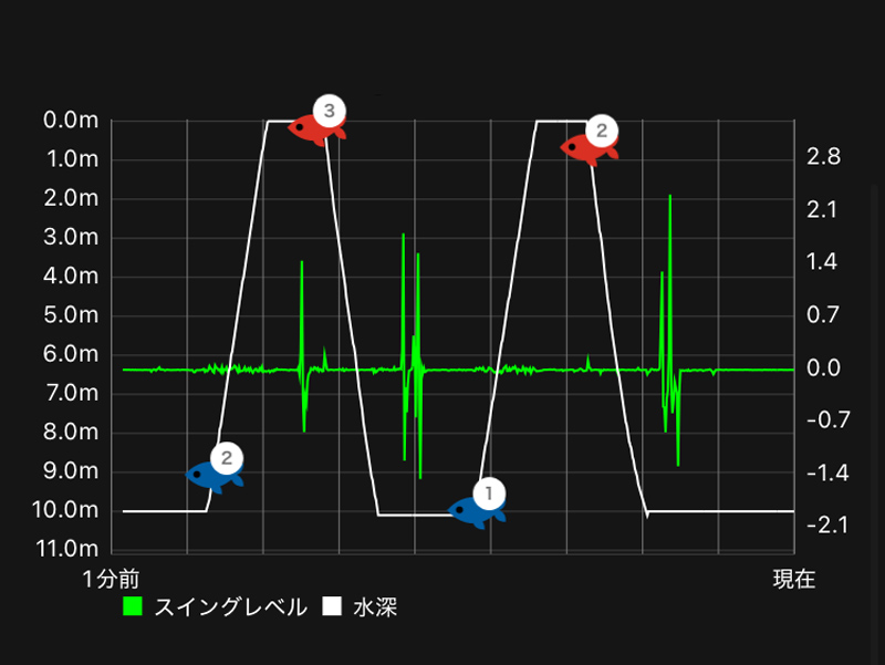 WAKASAGI CONNECTED REEL
