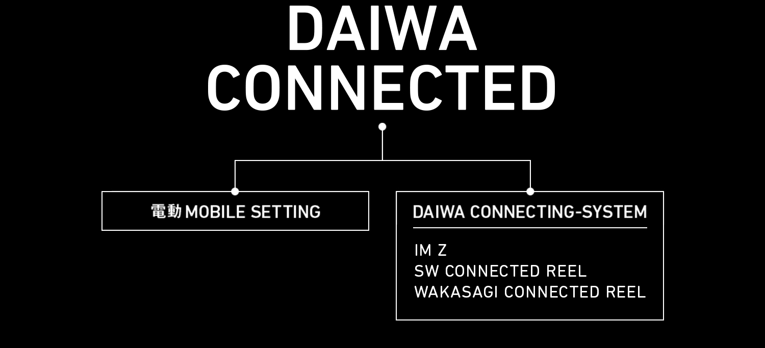 スマートフォンとつながるリール DAIWA CONNECTED