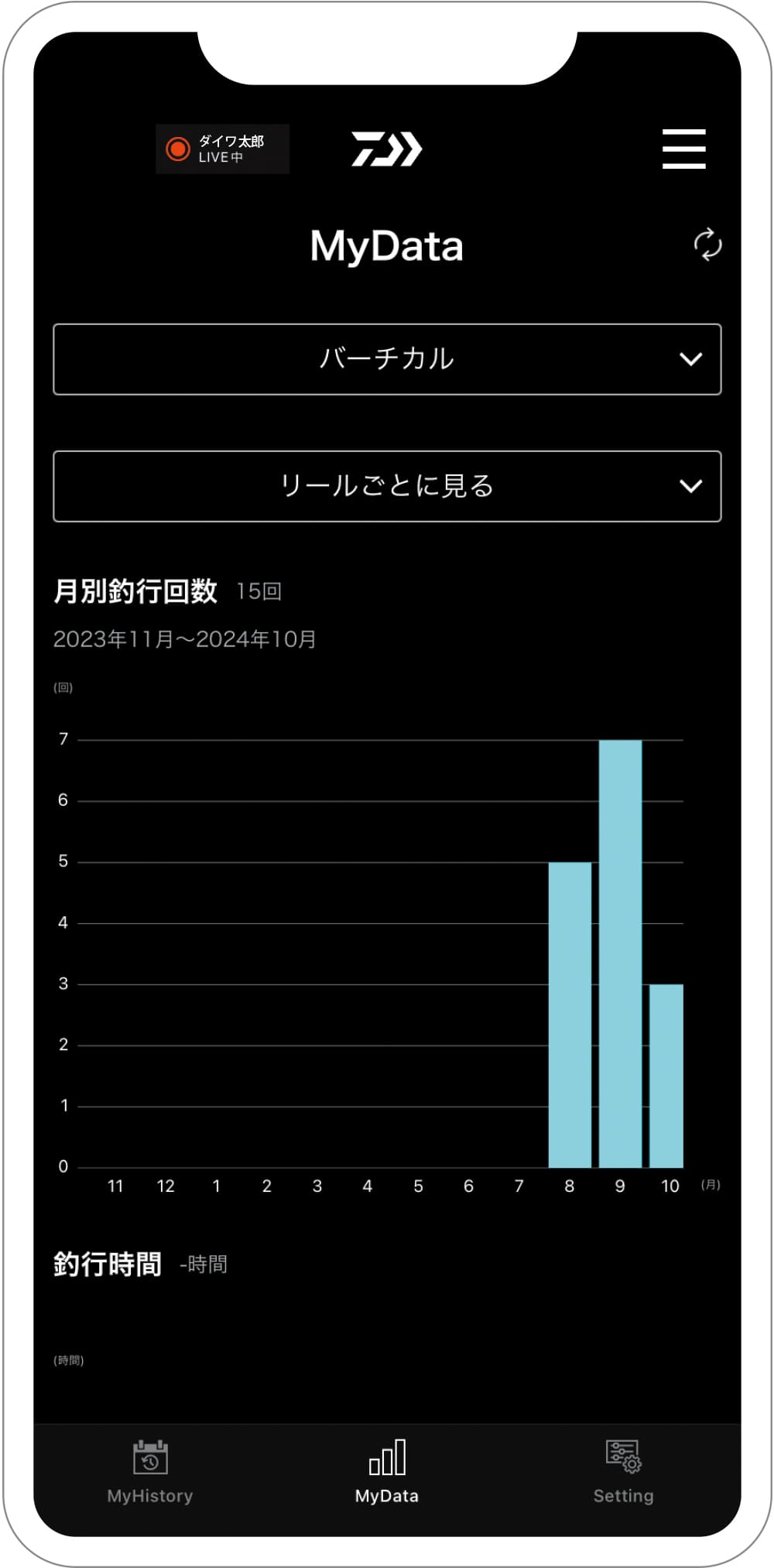 My Data