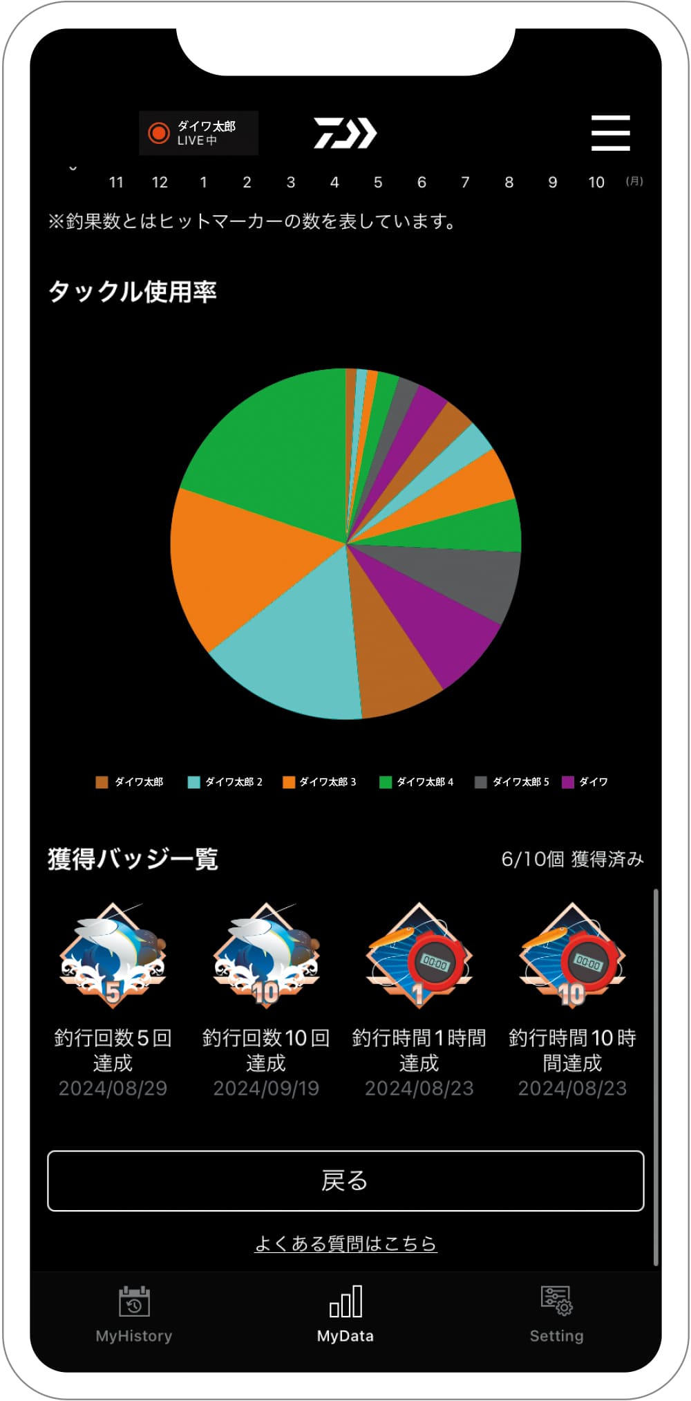 My Data