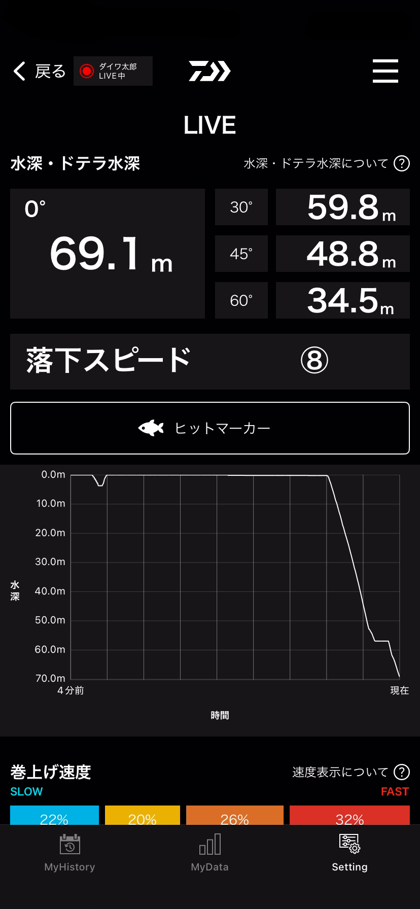 ジギングアングラーへ新たな情報を提供。