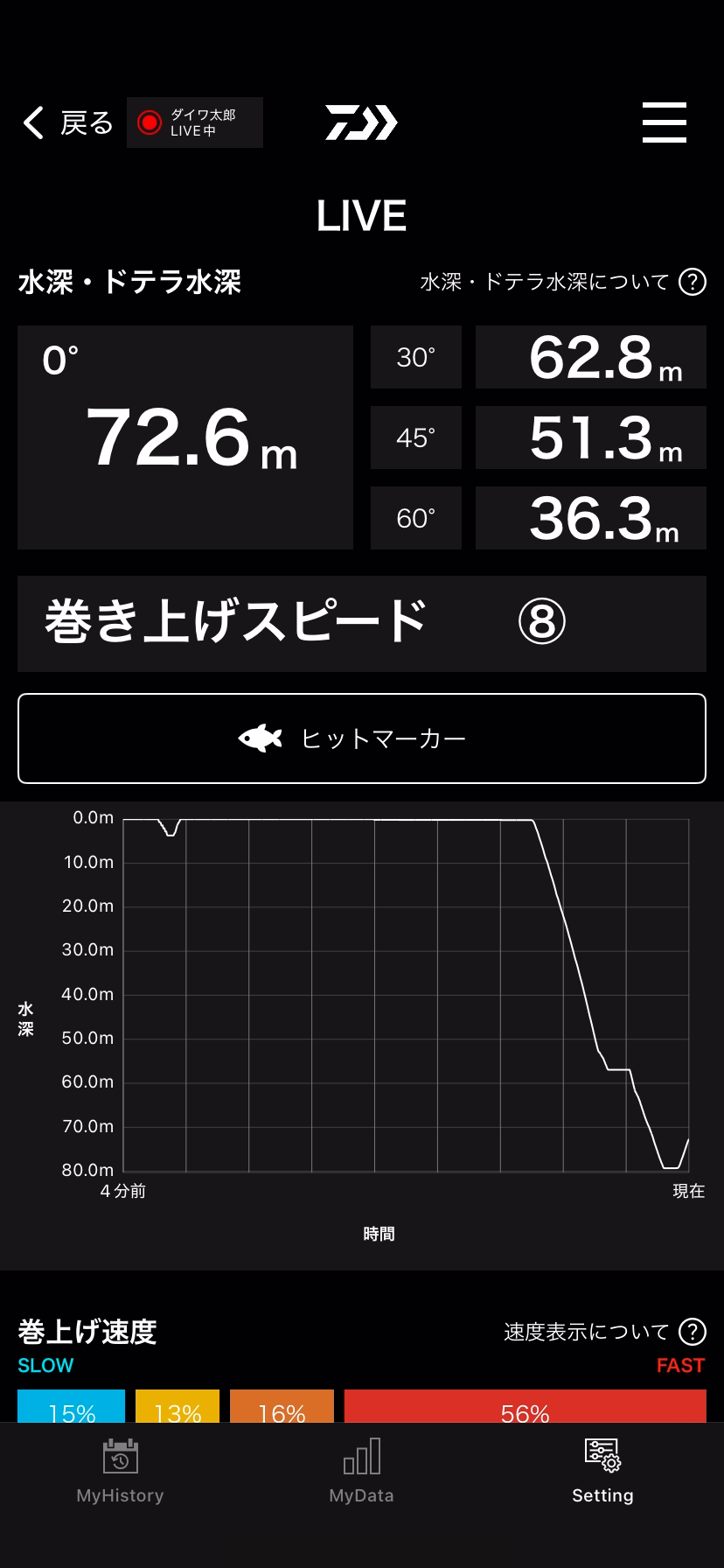 ジギングアングラーへ新たな情報を提供。