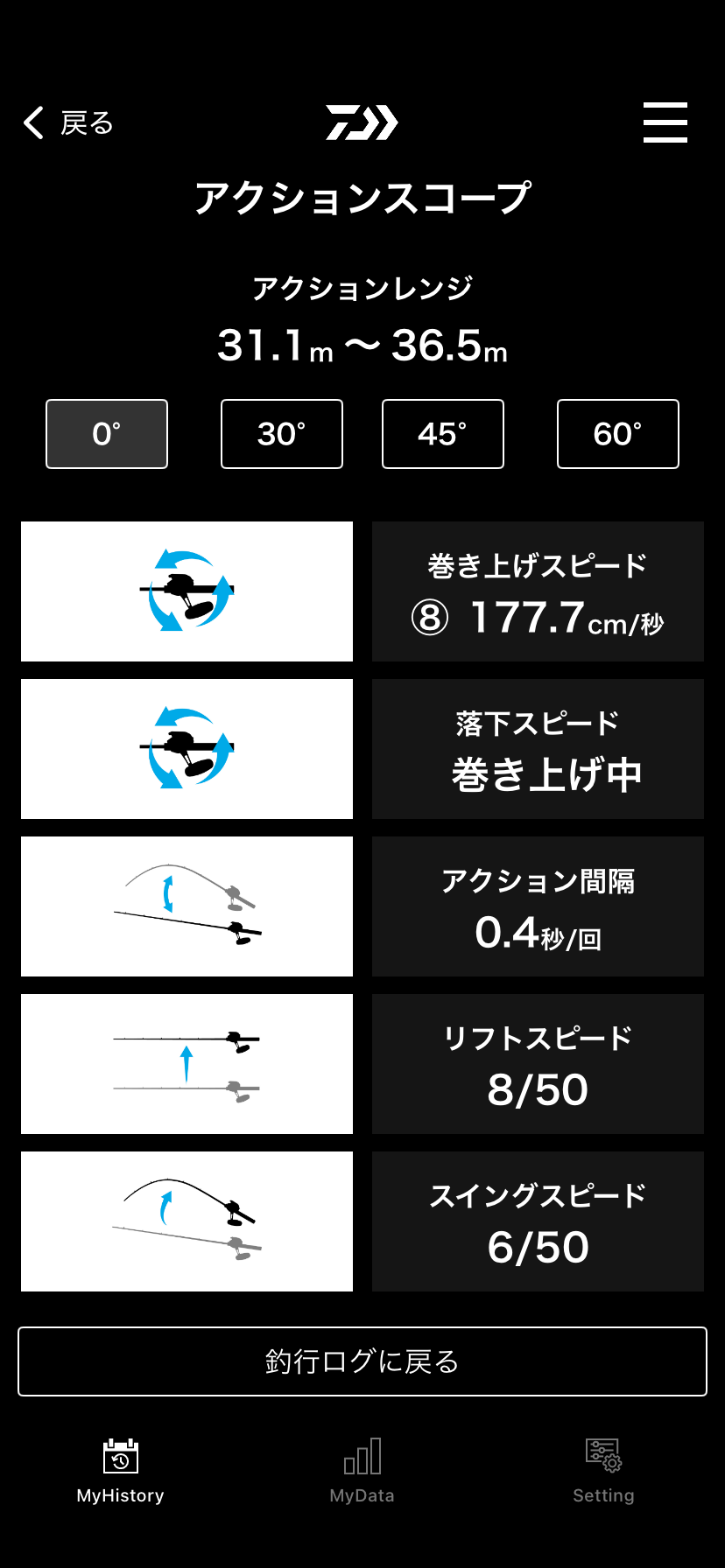 その一匹へのプロセスを「アクションスコープ」で振り返る。