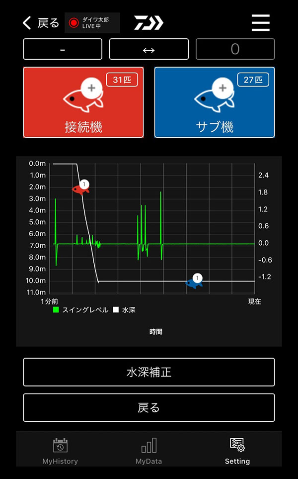 水深グラフ / 動作グラフ