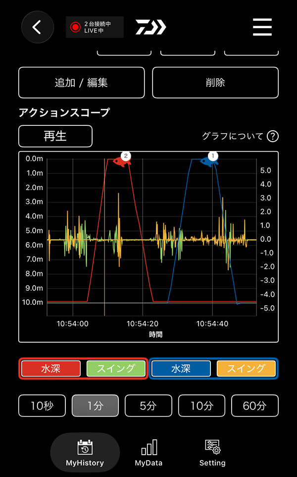 アクションスコープ