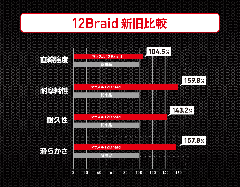 12Braid新旧比較