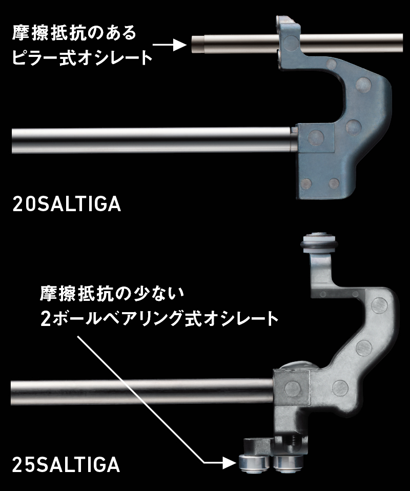 POWERDRIVE DESIGN（パワードライブデザイン）｜DAIWA