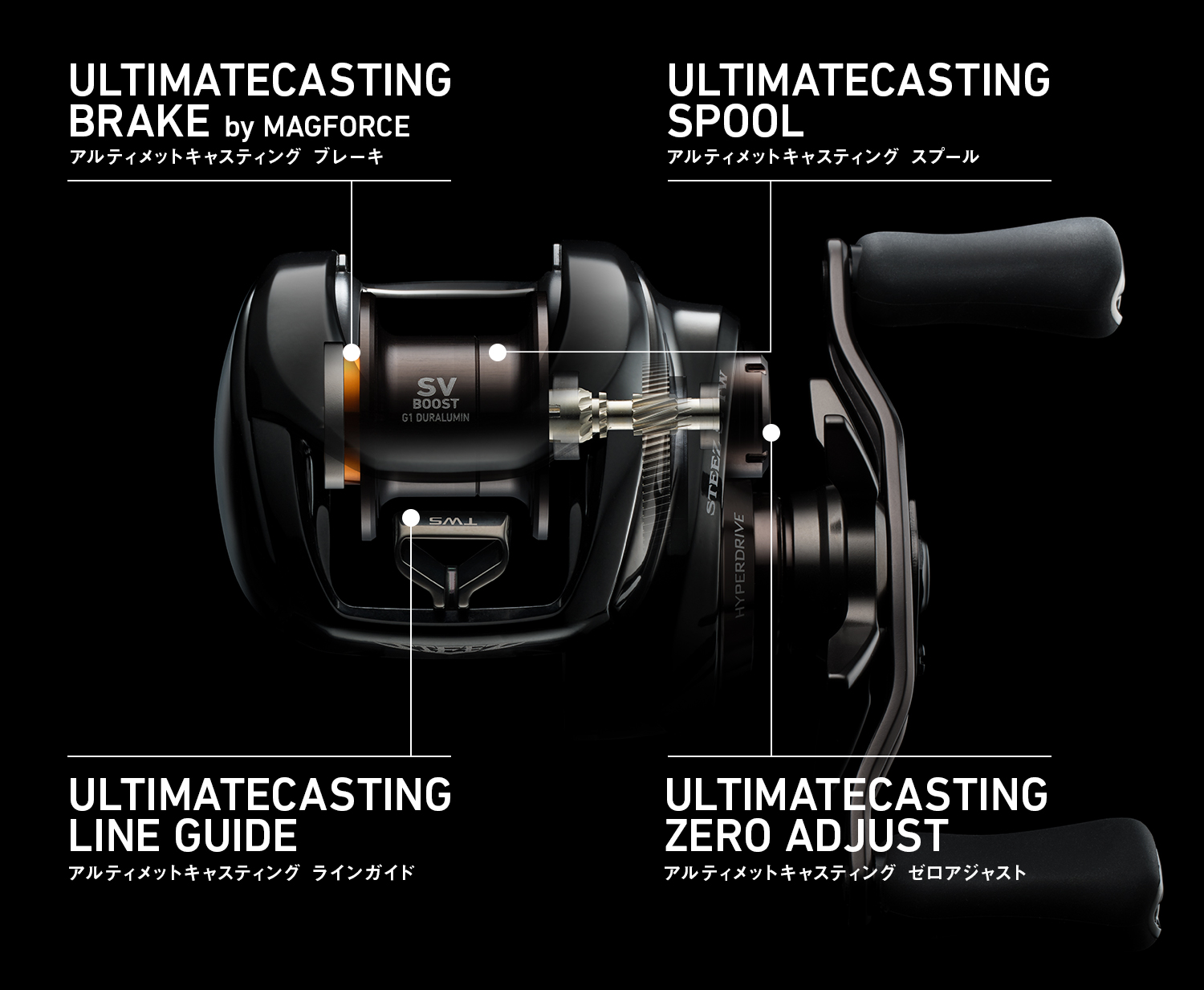ULTIMATECASTING DESIGN