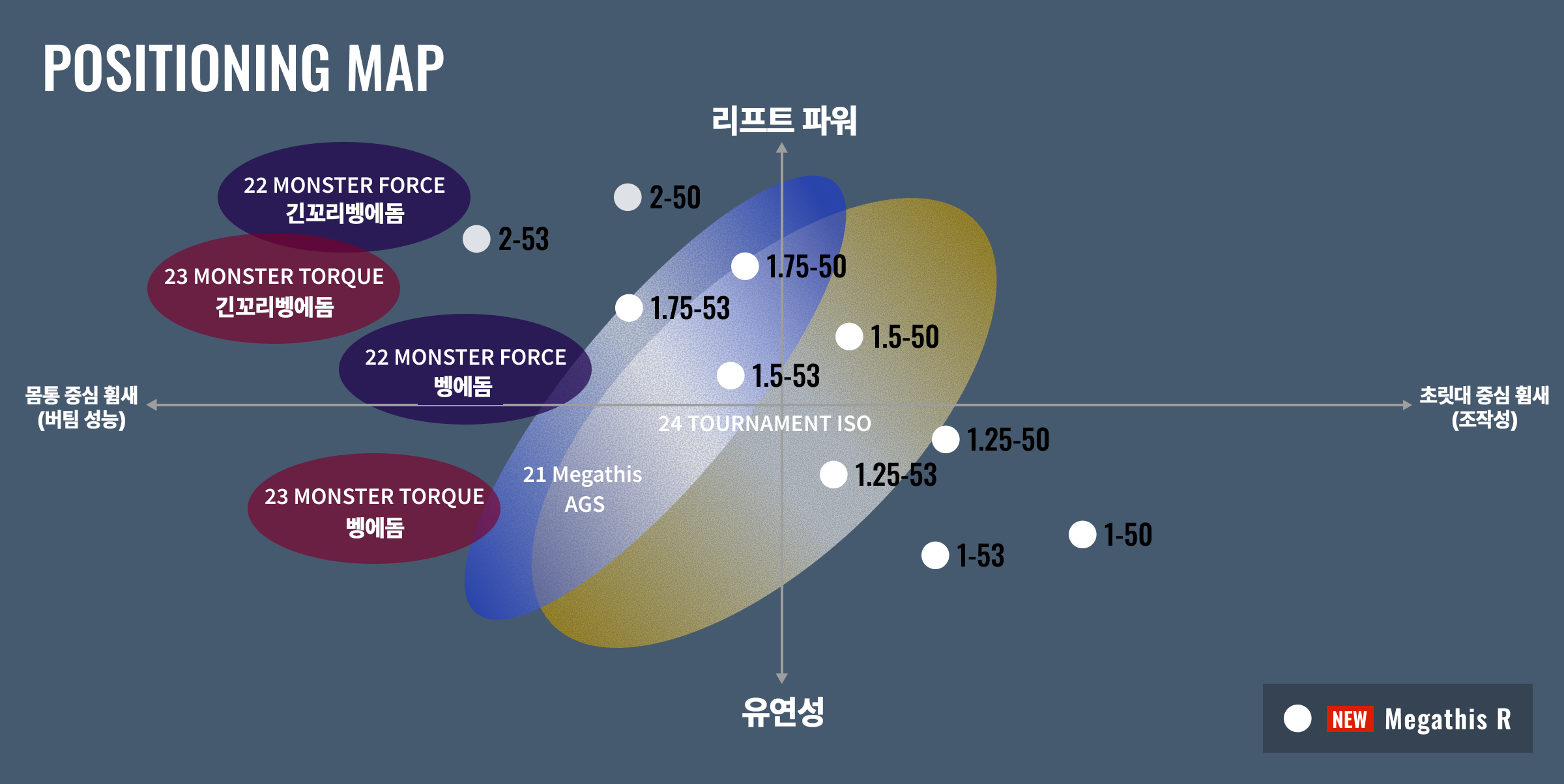 POSITIONING MAP