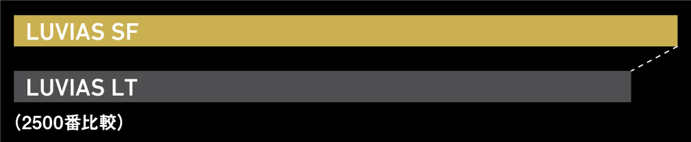 飛距離の比較図