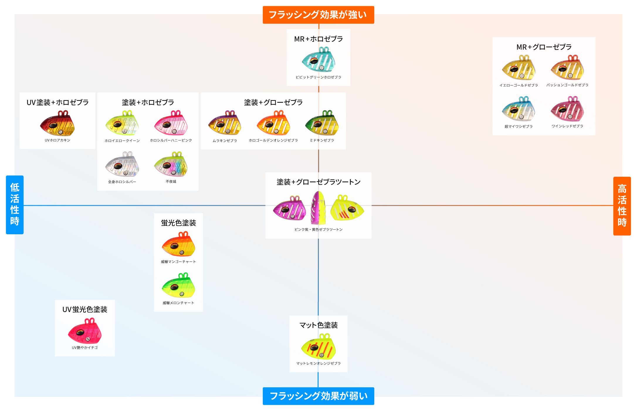 カラーポジショニングマップ
