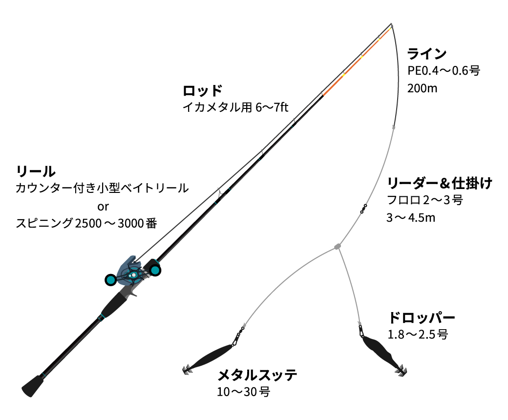 画像:オバマリグ