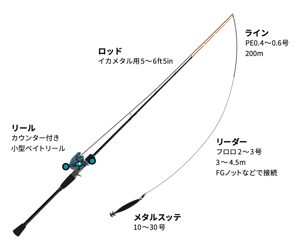 画像:メタルスッテ単体