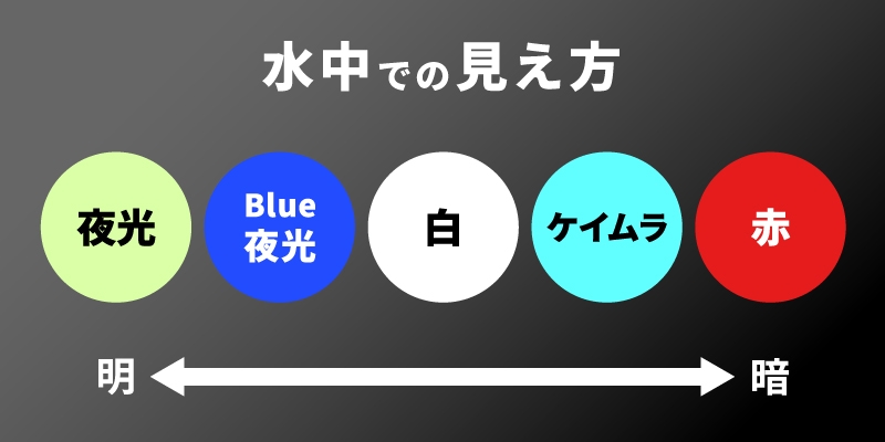 画像:下地のベースとなるのは5色