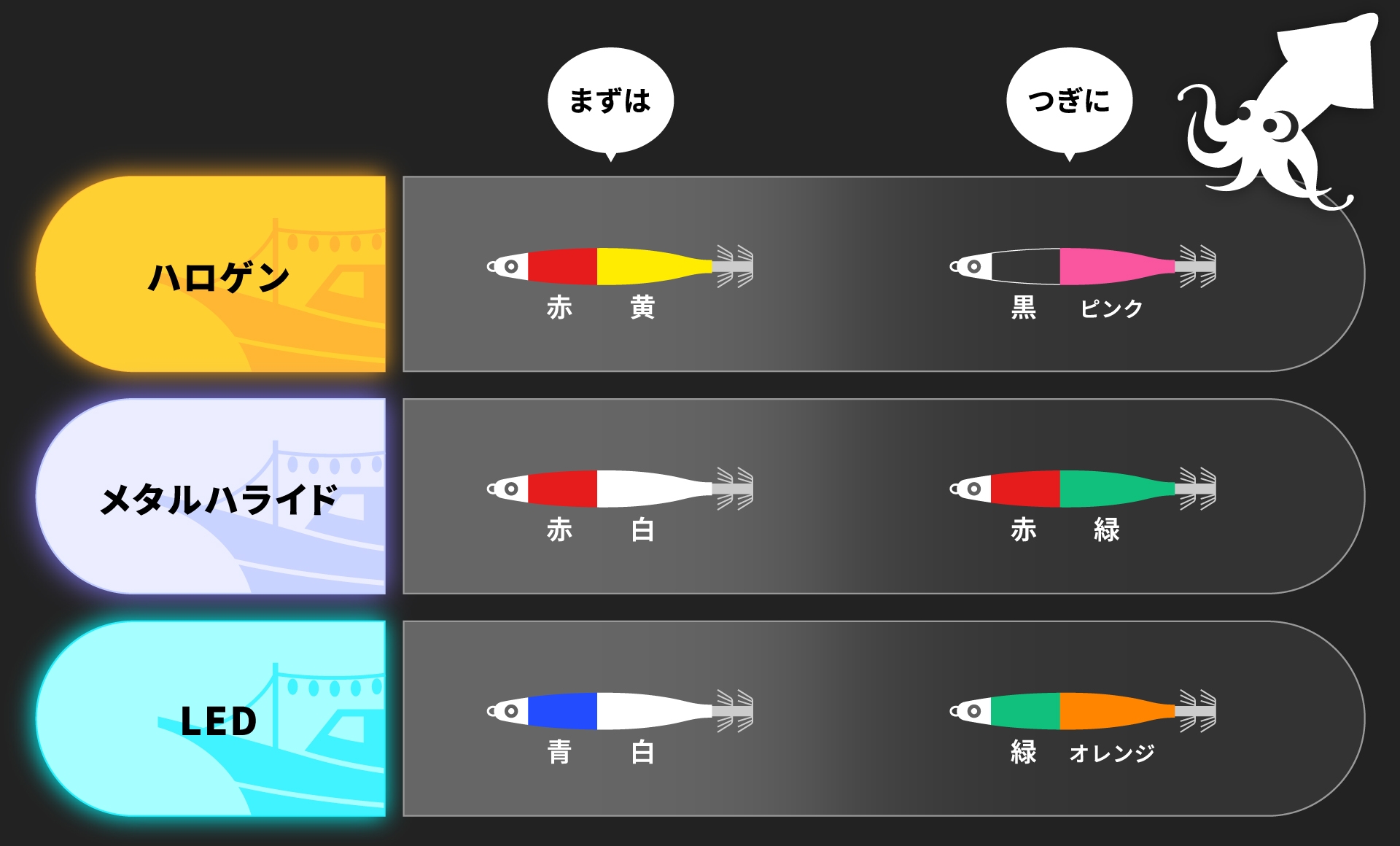 画像:カラーローテーションの目安