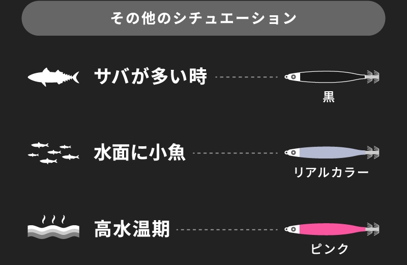 画像:カラーローテーションの目安