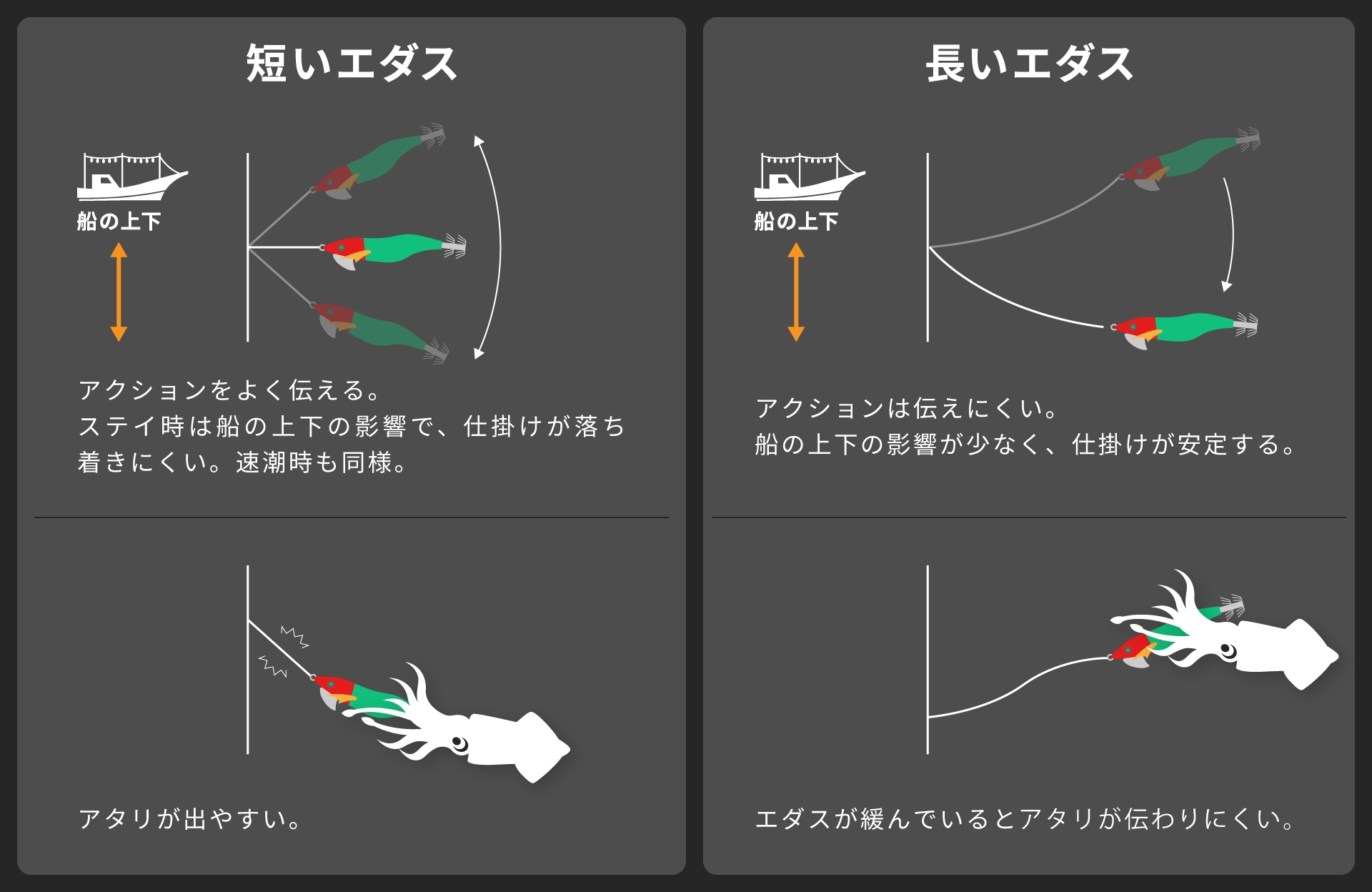 画像:エダスの長さを変えてみる