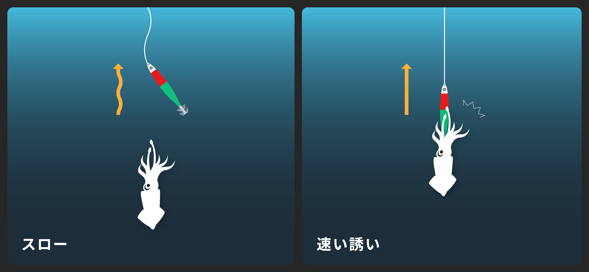 画像:スピード変化を意識してみる