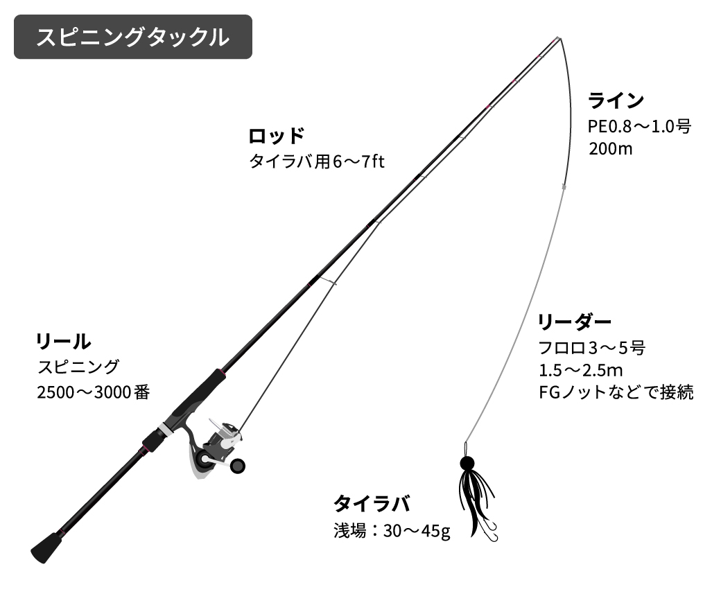 スピニングタックル