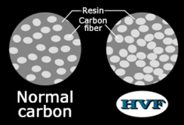 HVF carbon blank.