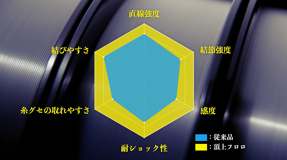 頂上フロロ