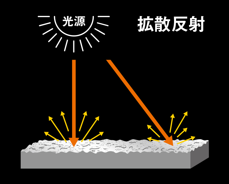 ホログラムなどの既存のルアー