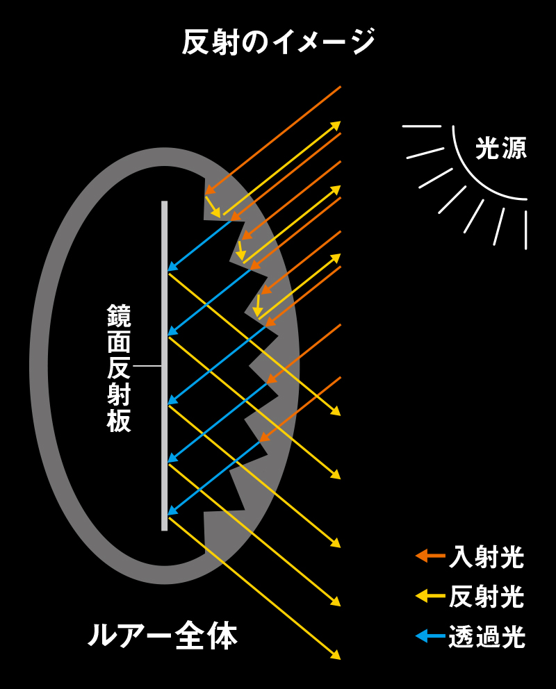 LASERIMPACTの反射
