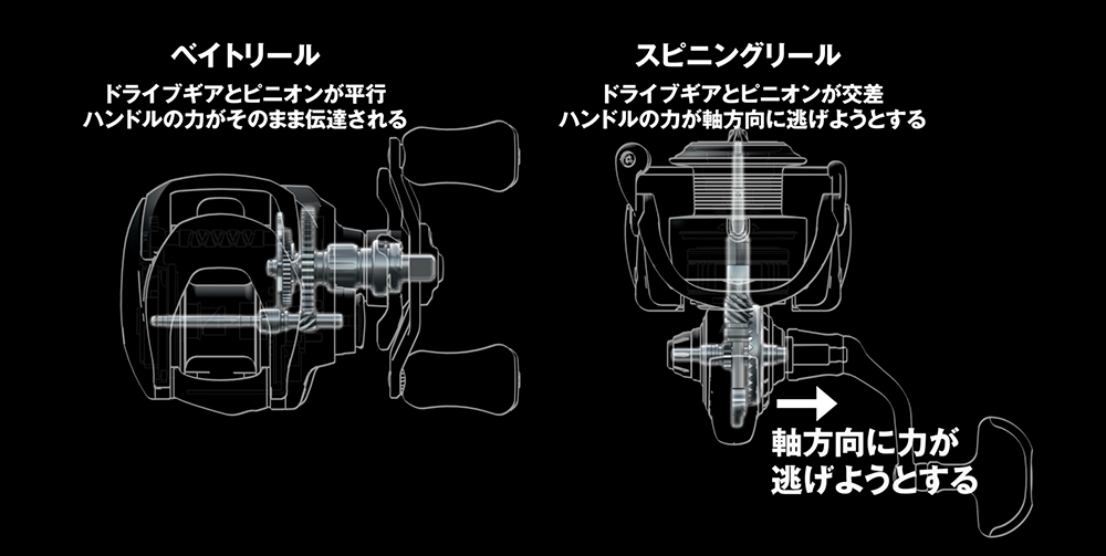 このカタチが強さの証。MONOCOQUE BODY(モノコックボディ)|DAIWA このカタチが強さの証。MONOCOQUE BODY(モノコックボディ)|DAIWA